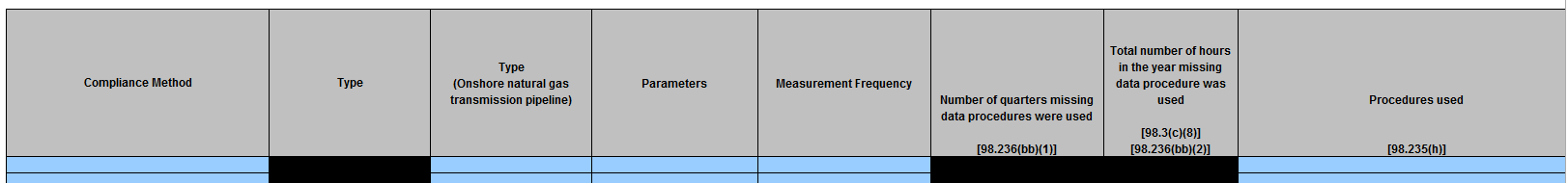 Image of Table I.5 Missing data procedures used for Blowdown Vent Stacks emission calculations